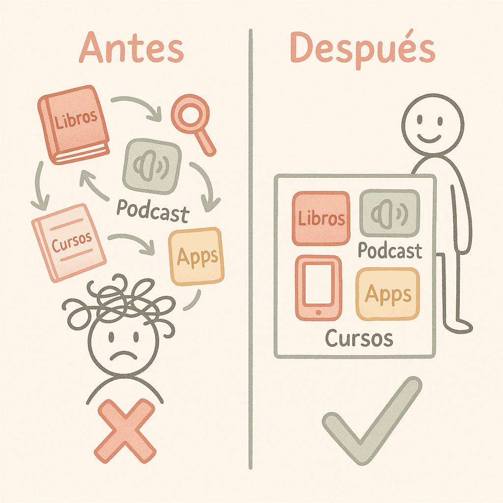 Información dispersa vs sistema organizado